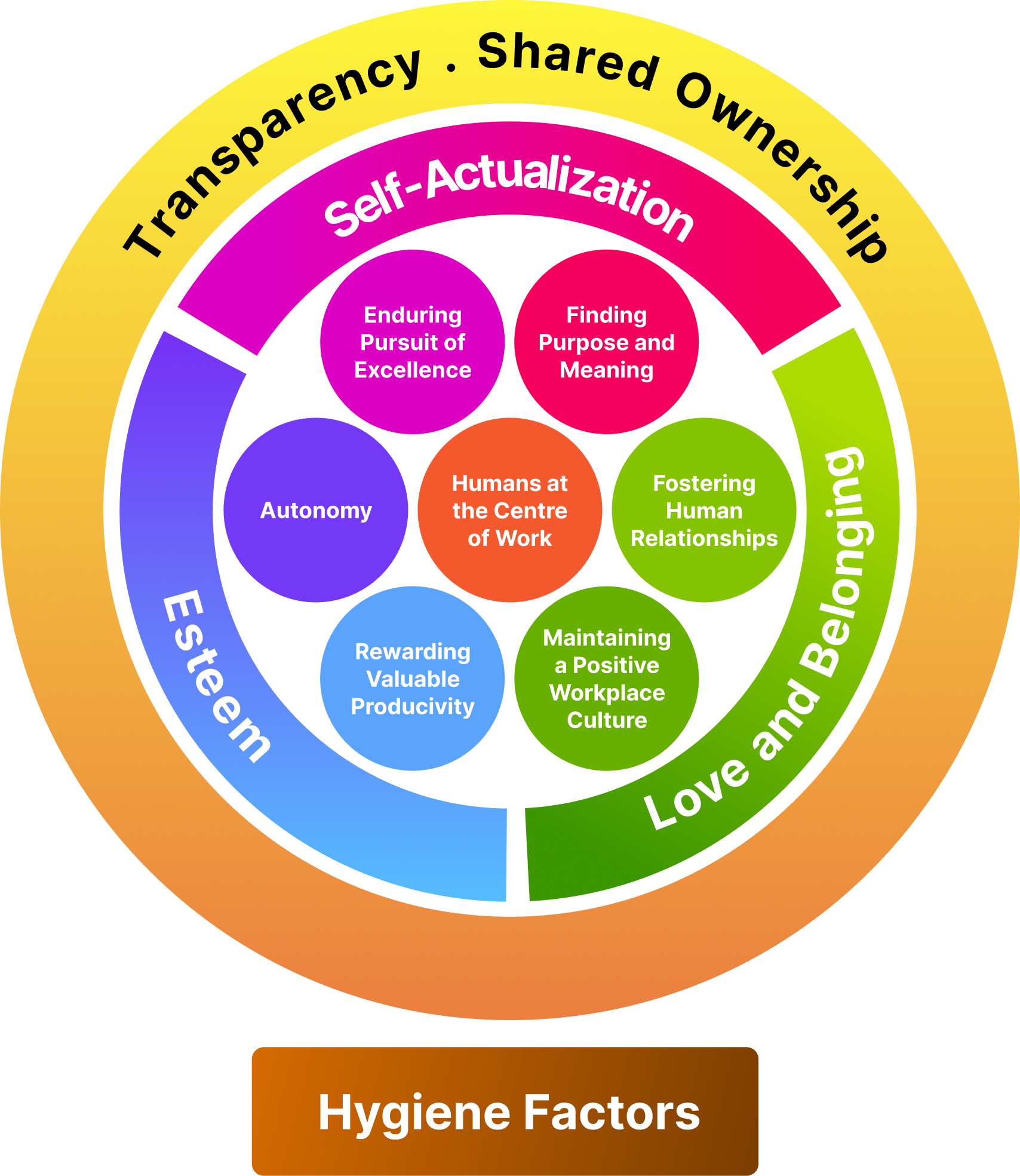 SANDP1T Framework Diagram